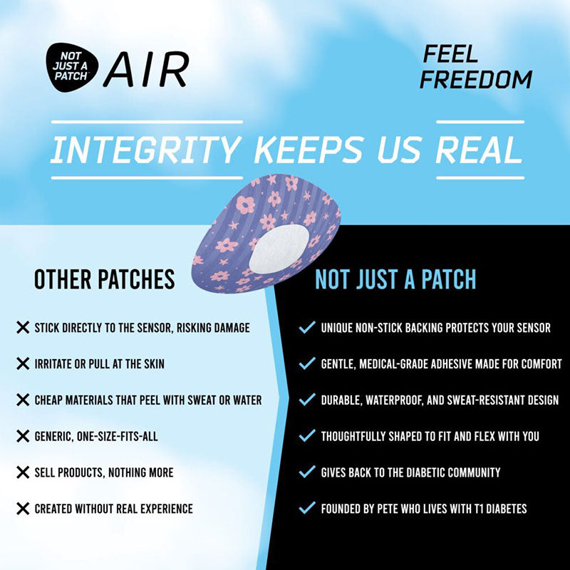 Not Just a Patch X Thrivabetic Air Adhesive patches for Dexcom G7 &amp; Freestyle Libre 3: Bloomberry Violet - Pack of 10