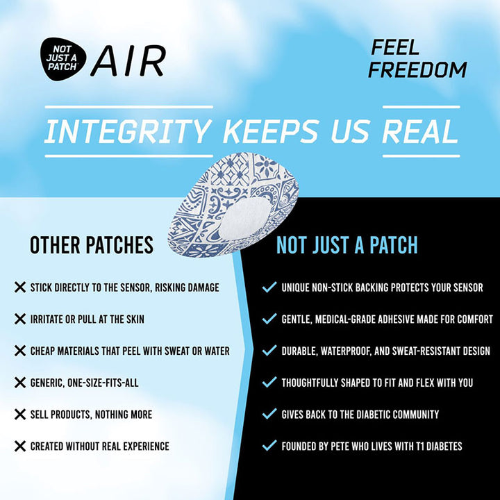 Not Just a Patch X Thrivabetic Air Adhesive patches for Dexcom G7 &amp; Freestyle Libre 3: Mediterranean Blue - Pack of 10