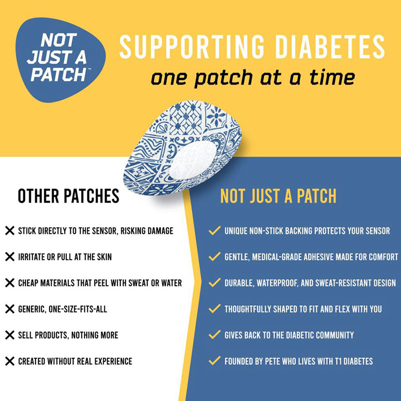 Not Just a Patch X Thrivabetic Adhesive patches for Dexcom G7 &amp; Freestyle Libre 3: Mediterranean Mosaic Blue - Pack of 10