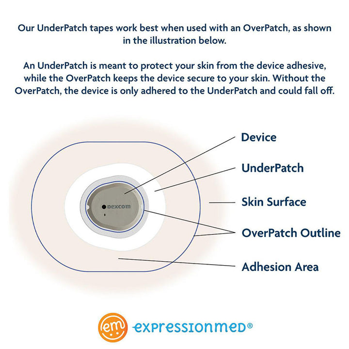 Dexcom G6 ExpressionMed Underpatch