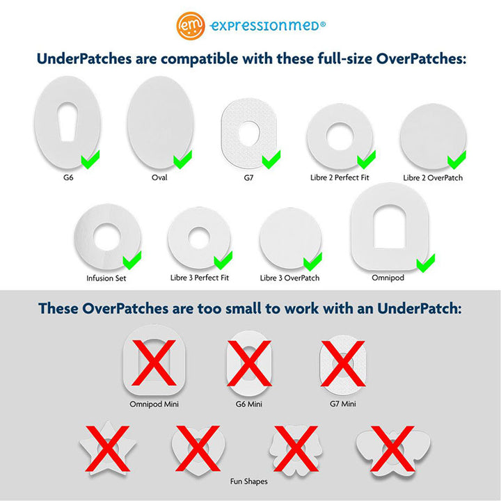 Freestyle Libre 1 & 2 ExpressionMed Underpatch